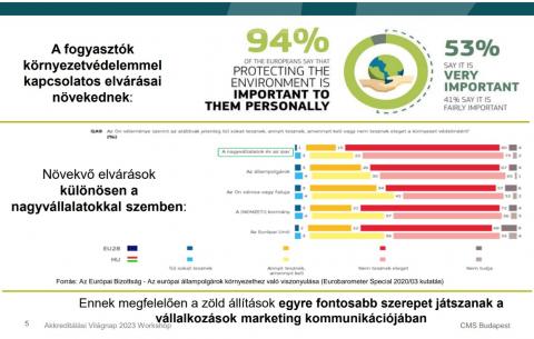 A fogyasztók zöld elvárásai folyamatosan erősödnek (forrás: aszek.hu)